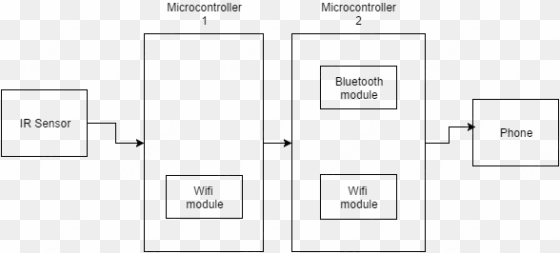 cmpe 146 f16 notifybox block diagram - diagram