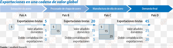 ¿comercio internacional y cadenas de valor global a - cadena de valor global