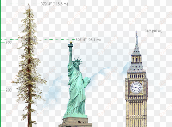 comparación de hyperion respecto a la estatua de la - statue of liberty