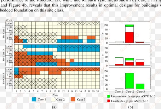 comparative assessment of ssi provisions of asce 7 - diagram