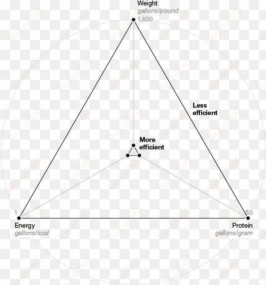 comparing the nutritional value of each one, you can - diagram