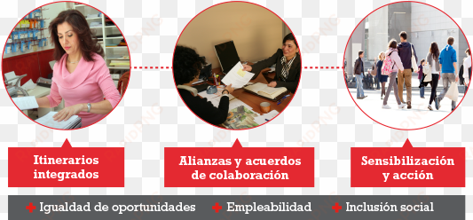 competencias laborales para mejorar la empleabilidad - hinamatsuri