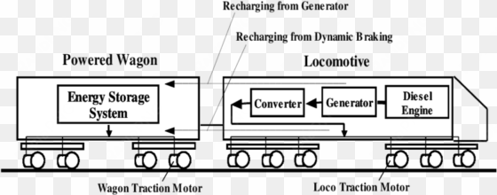 conceptual-design for hybr - train