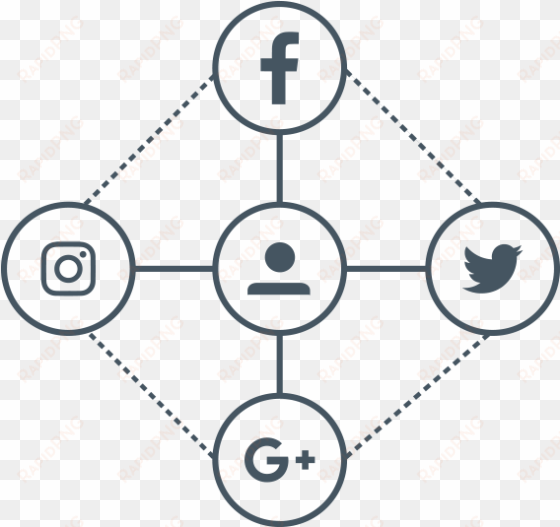connecting social icons in network - gdpr requirements