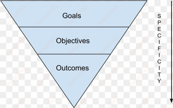 course objectives & learning outcomes - goals objectives and learning outcomes