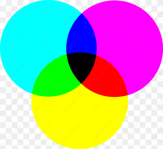 cuando el negro es añadido es cuando esta teoría pasa - 3d colours red and blue