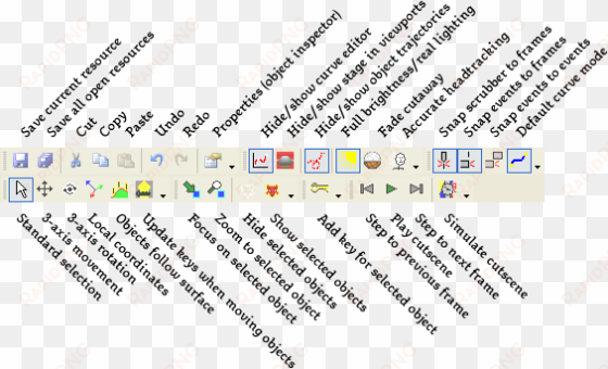 cutscene toolbar labeled - dragon age game timeline