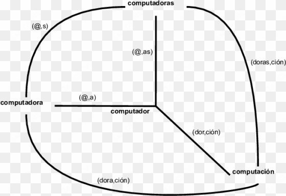 dentificación de la firma - diagram