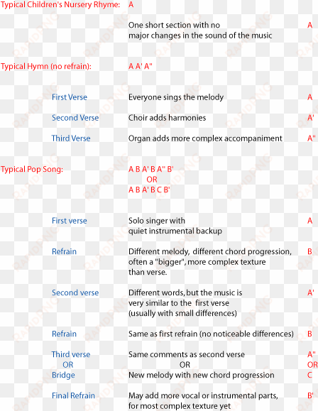describing form - forms in music