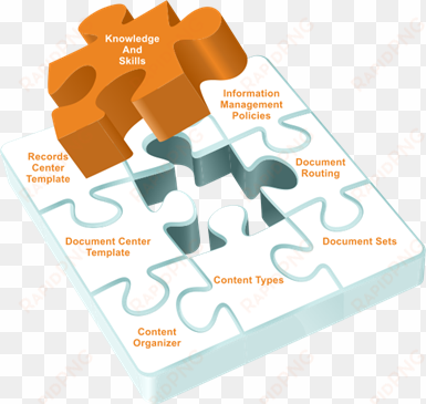 designing sharepoint content management and records - graphic design