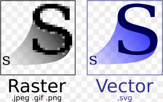 diferença entre svg e os formatos não vetorizados - imagen vectorial y mapa de bits