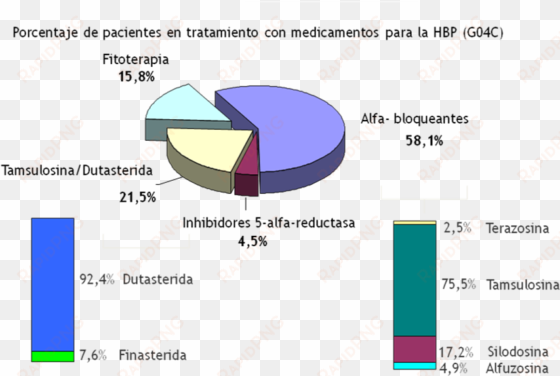 distribución medicamentos - diagram
