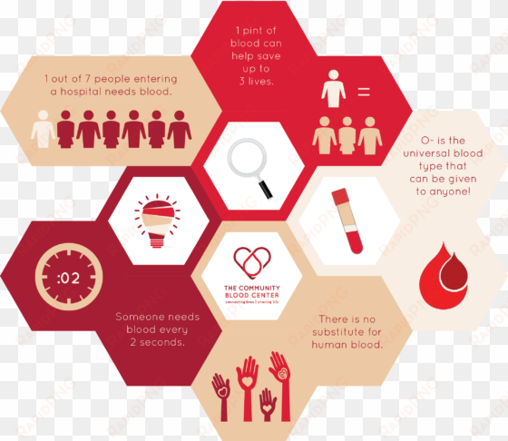 donating blood is a rewarding way to help others - portable network graphics