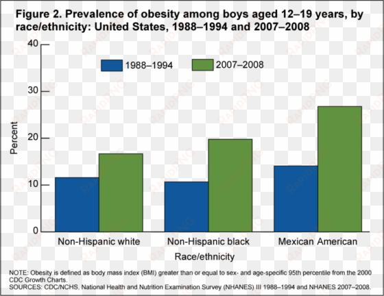 download obesity statistics in children clipart childhood - graphs of childhood obesity statistics