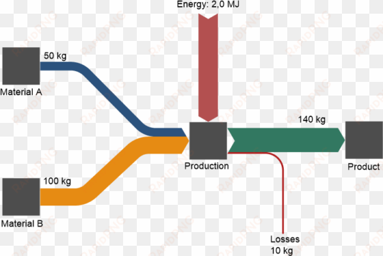drawing sankey diagrams is easy as pie - sankey diagram
