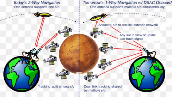 dsac enables the next generation of deep space tracking - world's greatest son oval ornament