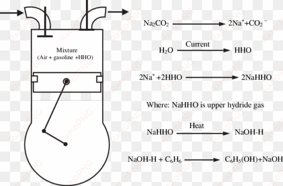 e schematic sketch of the engine showing the chemical - graphic design