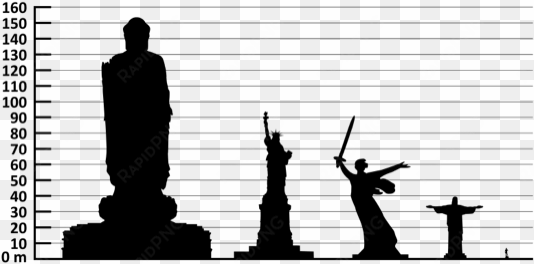 el tamaño del david de miguel Ángel, el cristo redentor - christ the redeemer comparison