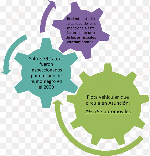 entre los temas analizados mencionamos las propuestas - s of 10 cbse science our environment chapter