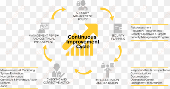 establishes objectives objectives png - diagram