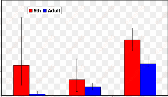estimated lc 50 's of green stink bug , southern green - diagram