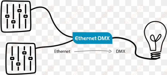 ethernet dmx what - lighting