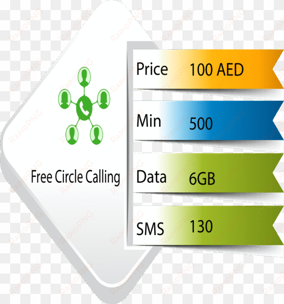 etisalat 100 aed business plan - etisalat business card