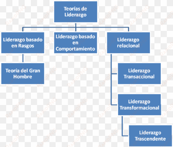 evolución de las teorías de liderazgo - evolucion de las teorias del liderazgo