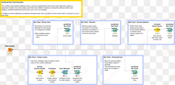 example for js bar chart - knime
