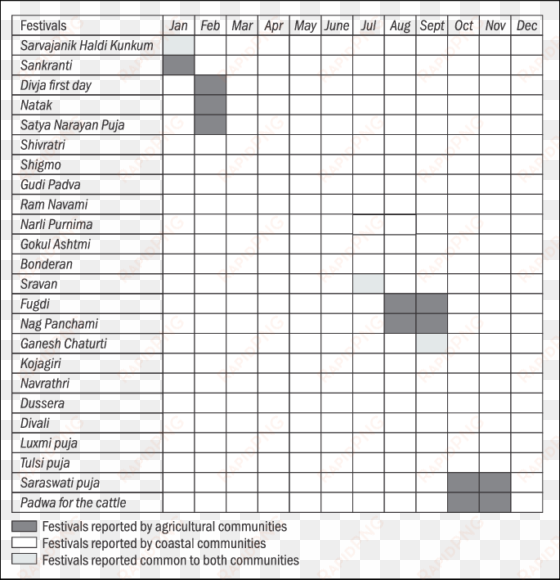 festival calendar showing the festivals observed by - 4 on report card