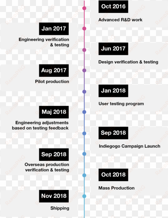 finally, we've finished of years of research, testing, - parallel