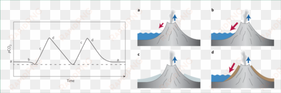 fire and ice - diagram