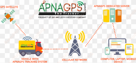 fleet management for vehicle tracking apnagps india - fleet management system png