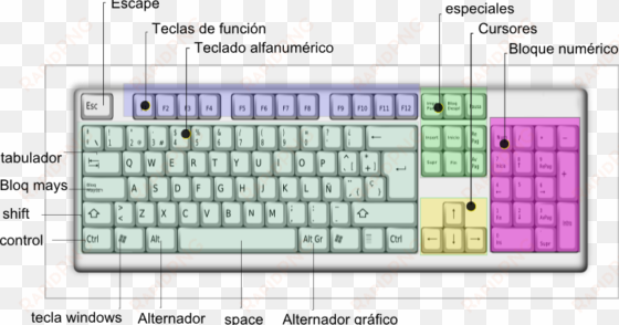 funciones de las teclas de una computadora - partes del teclado de computadora