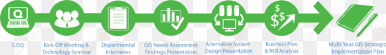 gis strategic planning methodology for local government - strategic plan png