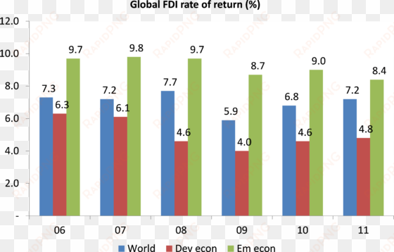 global rate of return - stock exchange graph 2014