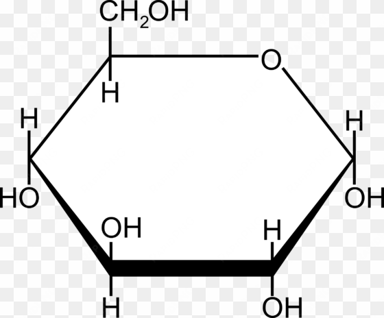 glucose png