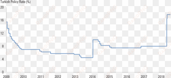 goldman sachs asset management market update turkey - goldman sachs