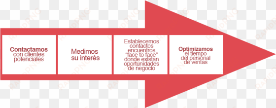 gracias a la Última tecnología y a nuestro dinámico - servicios que ofrece un contact center