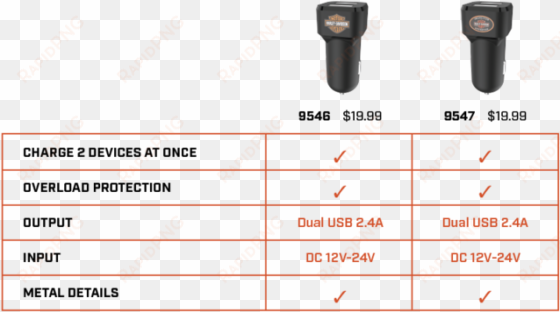 h-d comparison chart car chargers - number
