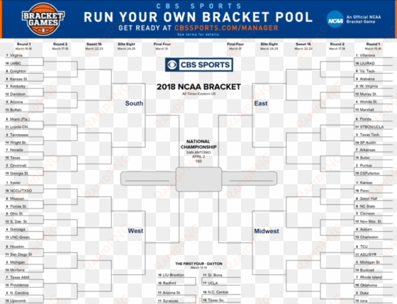 here's your 2018 ncaa tournament bracket - 2017 ncaa basketball bracket
