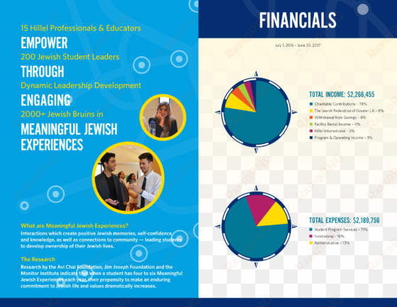 hillel ar2016 2017 digital v3 2 - canadian mens health foundation
