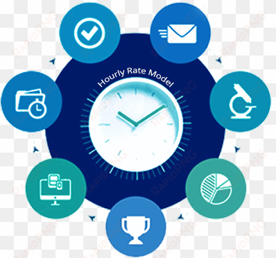 hourly rate model - time and material process
