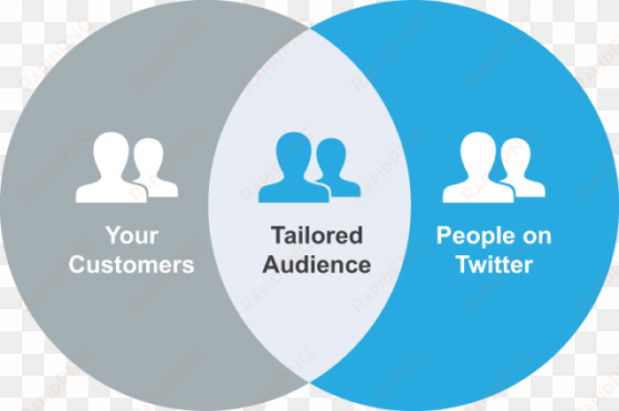 how does twitter tailored audiences work - smartnews