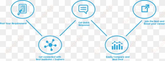 how learningrow works - diagram