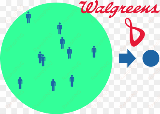 how waterfall sampling tracks roi for walgreens rewards - waterfall