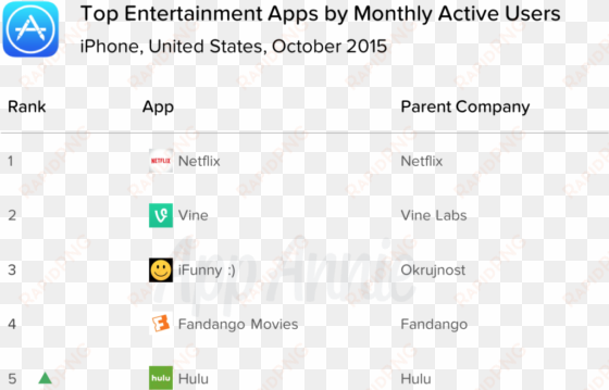 hulu makes up for lost time - app store