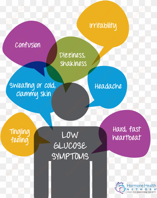 hunger low glucose symptoms - hypoglycemia signs and symptoms