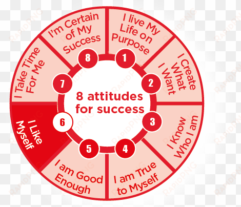 i like myself - attitude
