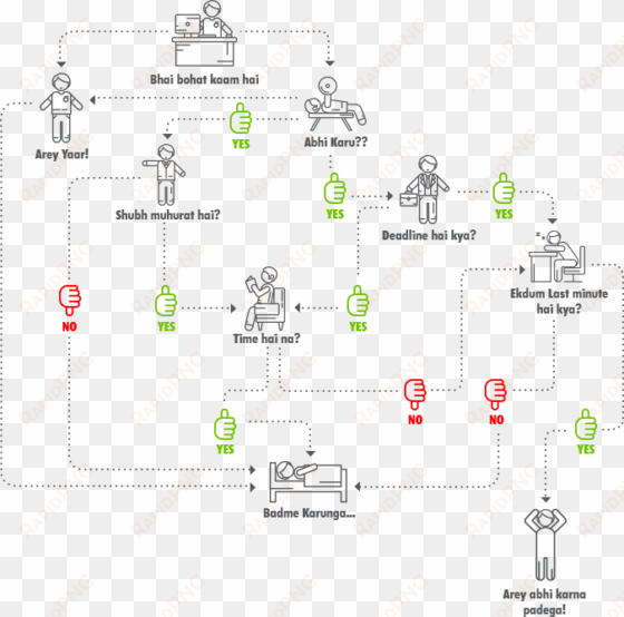 i mean, why do it now, when we can do it later right - diagram